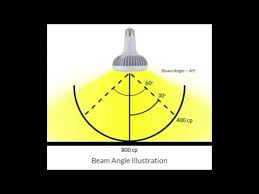 intro to led light bulbs part 9 led beam angles youtube