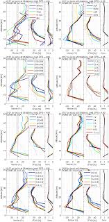 See more ideas about pug pictures, pugs, pug love. Amt Quality Assessment Of The Ozone Cci Climate Research Data Package Release 2017 Part 2 Ground Based Validation Of Nadir Ozone Profile Data Products