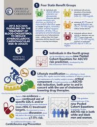 Four Statin Benefit Groups Individuals In The Fourth Group