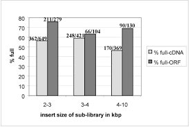 Td wealth private client group. Smart Amplification Combined With Cdna Size Fractionation In Order To Obtain Large Full Length Clones Bmc Genomics Full Text
