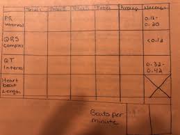 Solved Based Off The Ecg Results Fill The Chart With Pr I