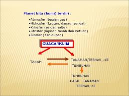 Udara ini sendiri adalah salah satu komponen yang terpenting untuk kelangsungan seluruh. Cuaca Perubahan Keadaan Atmosfer Dari Hari Ke Hari