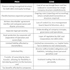 Pros And Cons Of Different Business Structures In Australia Distinct Business Solutions Wollongong Accountant Tax Agent