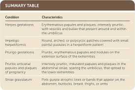 Image result for pruritic urticarial papules and plaques of pregnancy