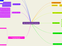 Cemerlang etika profesi menekankan seorang berlaku professional terhadap pekerjaannya dengan bekerja cemerlang tidak akan bekerja dengan sembarangan. Etos Kerja Masyartakat Indonesia Mindmap