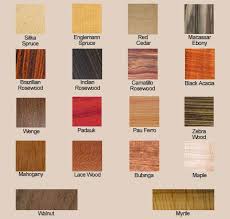 Acoustic Guitar Wood Acoustic Guitar Pictures Acoustic Guitar Luthiery