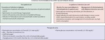 Practical Recommendations For The Management Of Diabetes In Patients With Covid 19 The Lancet Diabetes Endocrinology