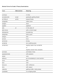 Musical Terms For Grade 3 Theory Examinations Term Abbreviation