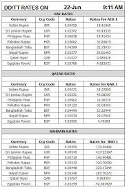 Gold Rates For Saturday June 23 2018 Daily Morning9 00 Am Afternoon3 00 Pm Evening8 00 Pm Ounce Rate 1270 24k 15 Gold Rate Gold Coin Rate Forex