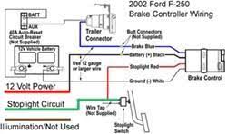 Below are the image gallery of 2002 ford f250 radio wiring diagram, if you like the image or like this post please contribute with us to share this post to your social media or save this post in your device. Wire Diagram For Installing A Voyager Brake Controller On A 2002 Ford F 250 Etrailer Com