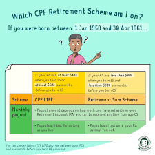 For example, those born in 1955 now have to wait an extra two. Hn2abdoipn0bhm