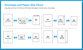 16 problem solving envelope size chart and descriptions