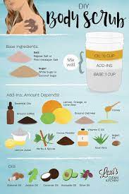 How To Make Body Scrub Why You Should Exfoliate Recipe Diy Body Scrub Recipes Diy Body Scrub Diy Skin Care