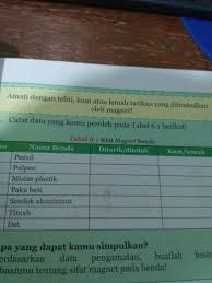 Benda yang tidak dapat ditarik magnet disebut. Benda Apa Saja Kah Yang Di Tatik Oleh Magnet Benda Apa Saja Yang Tidak Dapat Ditarik Oleh Magnet Brainly Co Id