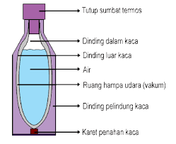 Saya mau bercerita tentang pengalaman saya beberapa waktu yang lalu. Gambar Cerita Belajar Kurikulum 2013