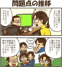 問題点の推移 戯画漫録 戯画 どうぶつの森 アートデザイン