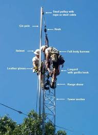 Assembling Your Antenna System