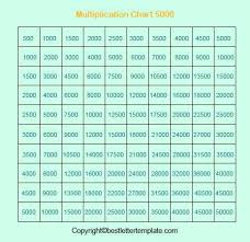 Various sizes are provided for personal or classroom use. Free Printable Multiplication Chart 1 5000 Table Pdf
