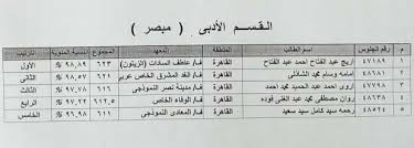 ثم الضغط على علامة بحث. L Mtomr Hervam