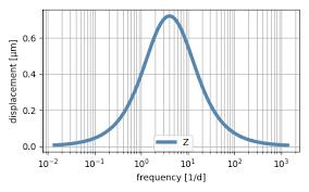 Your abbreviation search returned 33 meanings. The Thermo Mechanical Frequency Response Function Frf More