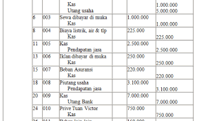 Contoh soal jurnal umum merupakan kebutuhan dalam mata pelajaran ekonomi kelas 12. Contoh Soal Jurnal Umum Lengkap Dengan Jawaban Dan Analisanya Cute766