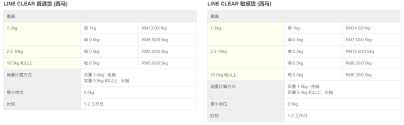 Contact line clear express & logistics: Line Clearå¿«é€'è¦†ç›–å…¨è¥¿é©¬æ´¾é€æœåŠ¡