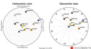 Check spelling or type a new query. February 18 Zodiac 2019 Birth Chart Takemeback To