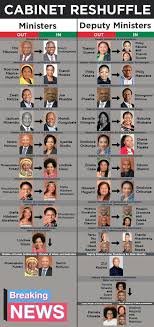 On friday morning (aug 27), the newly elected premier announced his cabinet, whic… Cabinetreshuffle2021 Twitter Search
