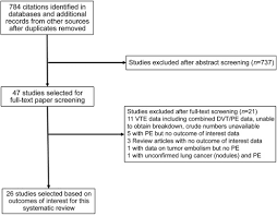 It can also show the size, shape, and position of any lung tumors and can help find enlarged lymph nodes that might contain cancer that has spread. A Systematic Review Of Pulmonary Embolism In Patients With Lung Cancer The Annals Of Thoracic Surgery