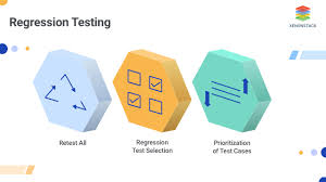 Regression Testing Is A Process To Make Changes To An Older Program And Also Ensure That The Old Program Stil Regression Testing Regression Integration Testing