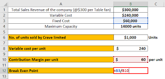 Break Even Point In Accounting Guide To Accounting Break