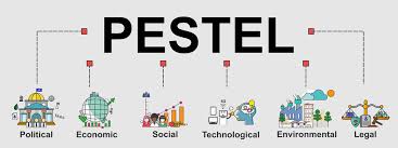 Pest or pestel analysis is a simple and effective tool used in situation analysis to identify the key external (macro environment level) forces that might affect an organization. 477 Best Pestel Images Stock Photos Vectors Adobe Stock