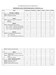Buku teks pdf kssm tingkatan 2 contoh soalan kbat pendidikan islam beserta jawapan upsr, contoh soalan. Jsu Pendidikan Islam Tingkatan 2