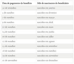 Veja as datas do ciclo 3! Auxilio Emergencial Novo Calendario Para O Pagamento De R 300 Tecmundo
