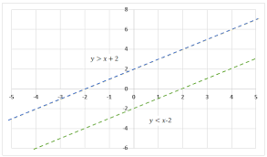 Students will graph 8 systems of inequalities. Systems Of Inequalities Superprof