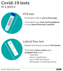 Find a rapid pcr, antigen or antibody testing locations near you with results in 72 hours or less Covid Tests Confusion Leading To Cases Slipping Through Bbc News