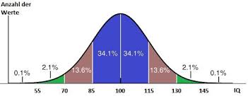 Statistische Grundlagen Der Diagnostik Testtheorie