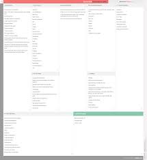 Rosetta Stone Business Model Canvas Business Model Canvas Business Model Canvas Examples Internet Business