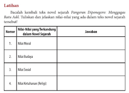 Contoh interaksi sosial di lingkungan masyarakat yang perlu diketahui. Nilai Nilai Yg Terkandung Dalam Novel Pangeran Diponegoro Brainly Co Id
