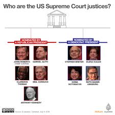 Beyond deciding cases, the supreme court administers the entire wisconsin court system. Trump Picks Brett Kavanaugh For Us Supreme Court What To Know Us Canada Al Jazeera