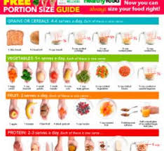 Resources Australian Healthy Food Guide