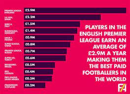 Bundesliga, dazu ergebnisse, tabelle, videos und aktuelle transfers. Highest Earner In Bundesliga Highest Earner In Bundesliga Bundesliga Bayern Go Top Of Mainz Leverkusen Freiburg Augsburg Gladbach Bielefeld Hertha Wolfsburg S Koen Casteels Hasn T Conceded In His Last
