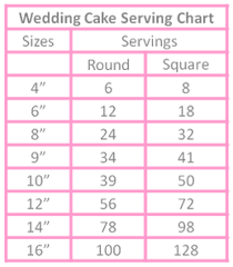 cake serving chart kakes by kathie kelowna cakes