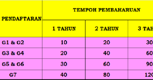 Check spelling or type a new query. Pembaharuan Lesen Cidb Blog Casa Crystal