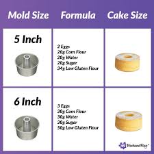 See full list on thespruceeats.com Best Chiffon Cake Recipe How To Make Chiffon Cake Popular Recipes