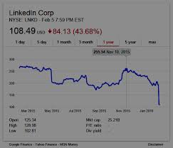 domain mondo domainmondo com what happened to linkedin