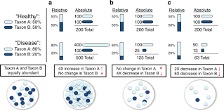 We provide an easy way for families to build and create memories together. A Quantitative Sequencing Framework For Absolute Abundance Measurements Of Mucosal And Lumenal Microbial Communities Nature Communications