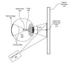 It shows a nodal point n' around which the eye rotates du. Nvidia Patent System And Method For Foveated Image Generation Using An Optical Combiner Nweon Patent
