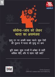 Read all about on coronavirus in hindi : à¤• à¤° à¤¨ à¤µ à¤¯à¤°à¤¸ à¤• à¤› à¤° à¤œ à¤¯ à¤® à¤•à¤® à¤¤ à¤• à¤› à¤® à¤œ à¤¯ à¤¦ à¤• à¤¯ à¤¹ à¤® à¤¤ à¤¯ à¤¦à¤° Corona Virus Testing Cases In India Mortality Rate Death Toll Covid 19 Aajtak