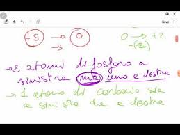 Ossidoriduzione o redox (composto dall'inglese reduction, riduzione e oxidation, ossidazione), in chimica, indica tutte quelle reazioni chimiche in cui cambia il numero di ossidazione degli atomi. Altro Esempio Svolto Di Bilanciamento Di Reazione Redox Thinking Process